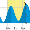 Squamscott River RR Bridge tide chart for Wednesday, August 9, 2023