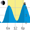 Squamscott River RR Bridge tide chart for Wednesday, September 6, 2023