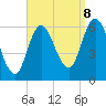Squamscott River RR Bridge tide chart for Friday, September 8, 2023