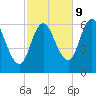 Squamscott River RR Bridge tide chart for Monday, October 9, 2023