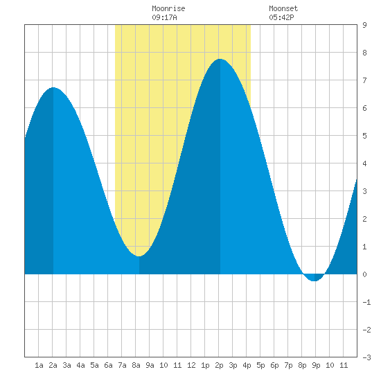Squamscott River RR Bridge tide chart for Wednesday, November 15, 2023