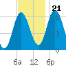 Squamscott River RR Bridge tide chart for Tuesday, November 21, 2023