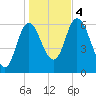 Squamscott River RR Bridge tide chart for Saturday, November 4, 2023