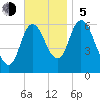 Squamscott River RR Bridge tide chart for Sunday, November 5, 2023