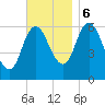 Squamscott River RR Bridge tide chart for Monday, November 6, 2023