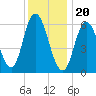 Squamscott River RR Bridge tide chart for Saturday, January 20, 2024