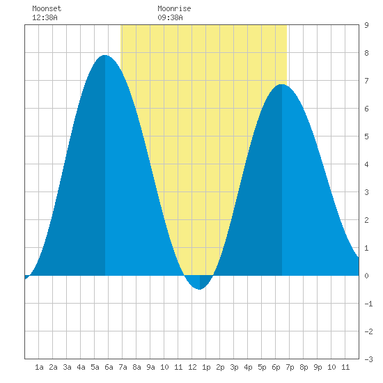 Squamscott River RR Bridge tide chart for Friday, March 15, 2024