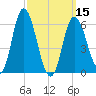 Squamscott River RR Bridge tide chart for Friday, March 15, 2024