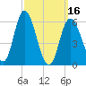 Squamscott River RR Bridge tide chart for Saturday, March 16, 2024