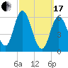 Squamscott River RR Bridge tide chart for Sunday, March 17, 2024