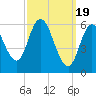 Squamscott River RR Bridge tide chart for Tuesday, March 19, 2024