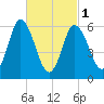 Squamscott River RR Bridge tide chart for Friday, March 1, 2024