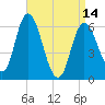 Squamscott River RR Bridge tide chart for Sunday, April 14, 2024