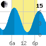 Squamscott River RR Bridge tide chart for Monday, April 15, 2024