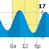 Squamscott River RR Bridge tide chart for Wednesday, April 17, 2024