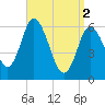 Squamscott River RR Bridge tide chart for Tuesday, April 2, 2024