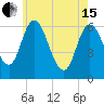 Squamscott River RR Bridge tide chart for Wednesday, May 15, 2024