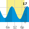 Squamscott River RR Bridge tide chart for Friday, May 17, 2024