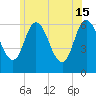 Squamscott River RR Bridge tide chart for Saturday, June 15, 2024