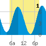 Squamscott River RR Bridge tide chart for Saturday, June 1, 2024