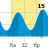 Squamscott River RR Bridge tide chart for Monday, July 15, 2024
