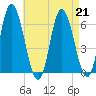 Squamscott River RR Bridge tide chart for Wednesday, August 21, 2024