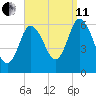 Squamscott River RR Bridge tide chart for Wednesday, September 11, 2024