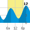 Squamscott River RR Bridge tide chart for Thursday, September 12, 2024