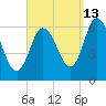 Squamscott River RR Bridge tide chart for Friday, September 13, 2024