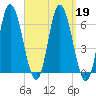 Squamscott River RR Bridge tide chart for Thursday, September 19, 2024
