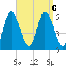 Squamscott River RR Bridge tide chart for Friday, September 6, 2024