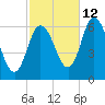 Squamscott River RR Bridge tide chart for Saturday, October 12, 2024