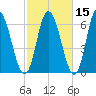 Squamscott River RR Bridge tide chart for Tuesday, October 15, 2024