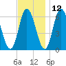 Squamscott River RR Bridge tide chart for Tuesday, November 12, 2024