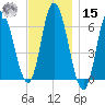 Squamscott River RR Bridge tide chart for Friday, November 15, 2024