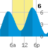Squamscott River RR Bridge tide chart for Wednesday, November 6, 2024