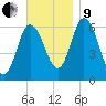 Squamscott River RR Bridge tide chart for Saturday, November 9, 2024