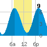 Squamscott River RR Bridge tide chart for Monday, December 9, 2024
