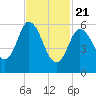 Squamscott River RR Bridge tide chart for Friday, February 21, 2025