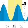 Squamscott River RR Bridge tide chart for Saturday, March 15, 2025