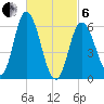 Squamscott River RR Bridge tide chart for Thursday, March 6, 2025