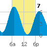 Squamscott River RR Bridge tide chart for Friday, March 7, 2025