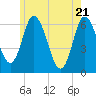 Squamscott River RR Bridge tide chart for Wednesday, May 21, 2025