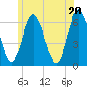 Squamscott River RR Bridge tide chart for Friday, June 20, 2025