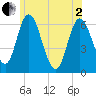 Squamscott River RR Bridge tide chart for Monday, June 2, 2025