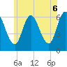 Squamscott River RR Bridge tide chart for Friday, June 6, 2025