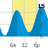 Squamscott River RR Bridge tide chart for Monday, September 15, 2025