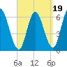 Squamscott River RR Bridge tide chart for Friday, September 19, 2025