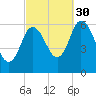 Squamscott River RR Bridge tide chart for Tuesday, September 30, 2025
