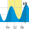 Squamscott River RR Bridge tide chart for Wednesday, October 15, 2025
